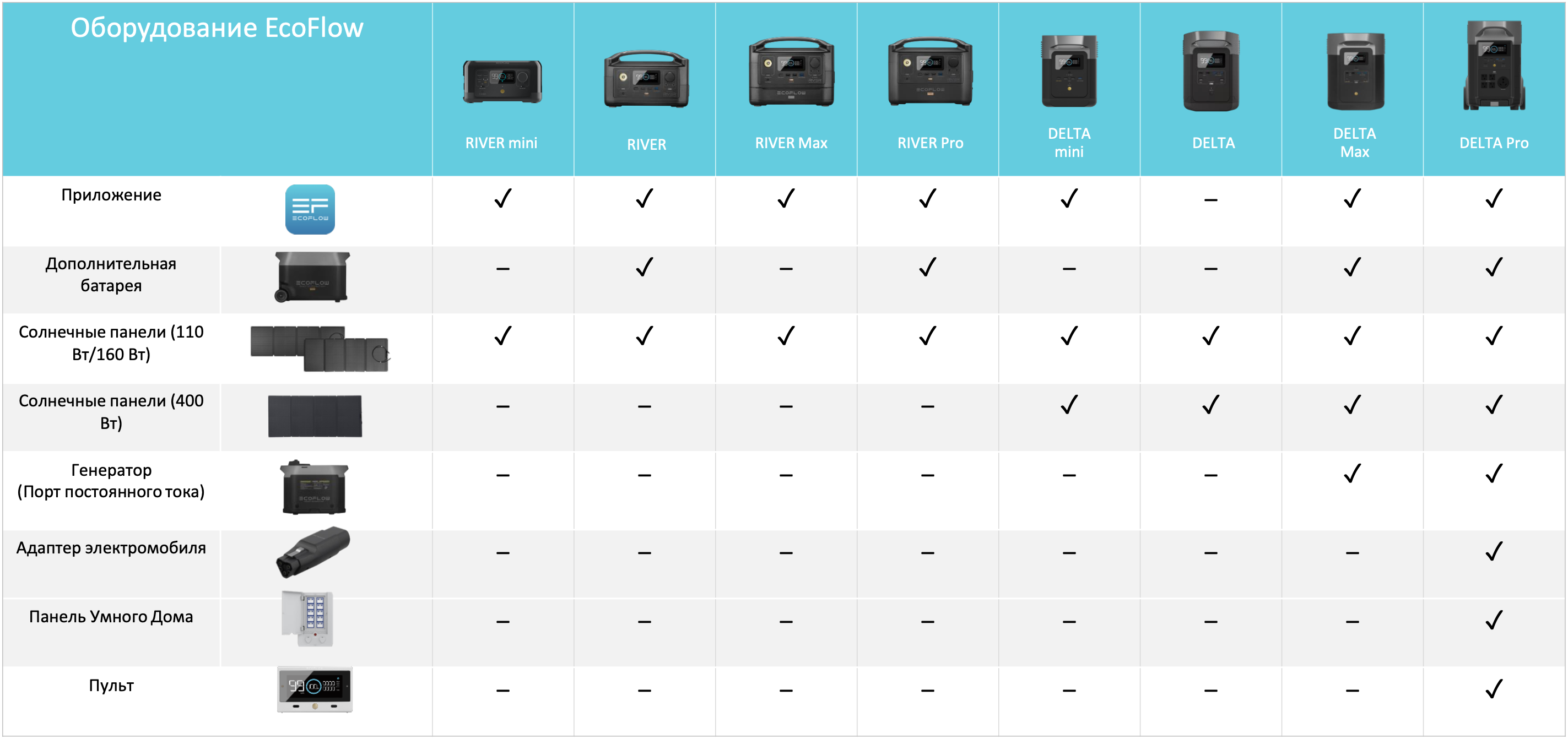 Зарядная станция EcoFlow DELTA (EFDELTA1300-EU)